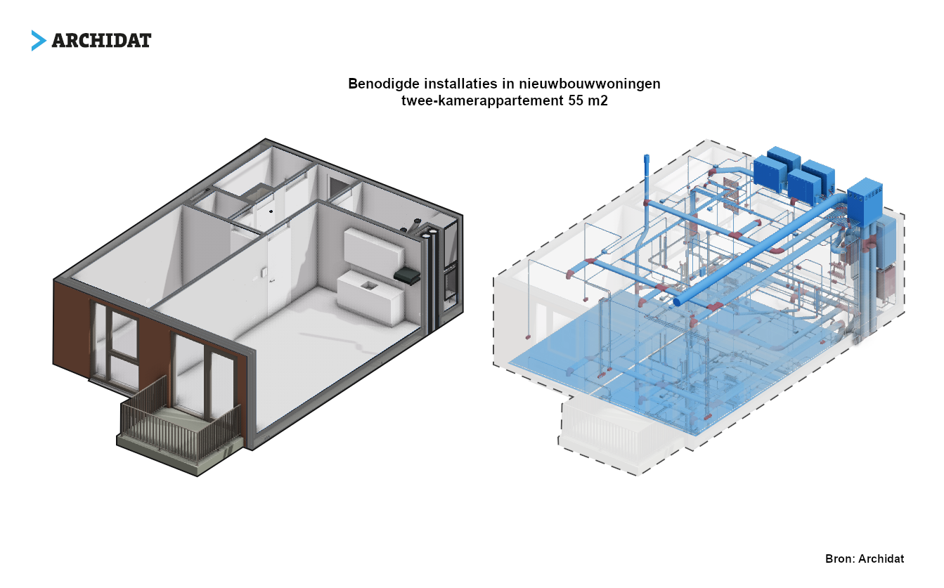 woning